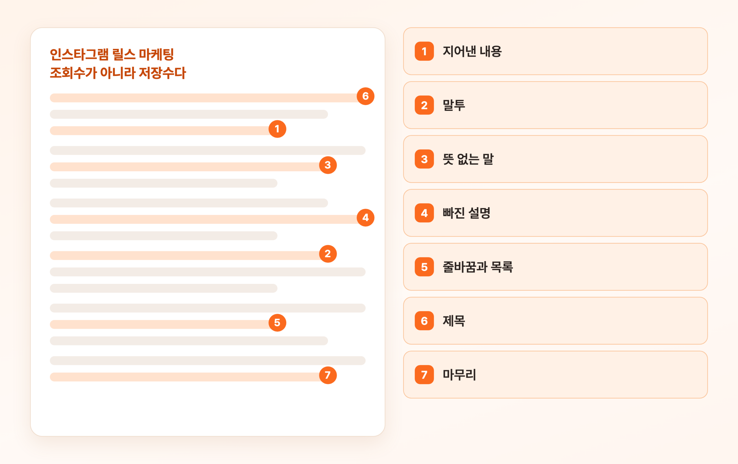 릴스 초안 문서에서 AI 말투가 걸린 문장이 주황색으로 표시되고 오른쪽에 일곱 군데 목록이 나란히 놓인 화면