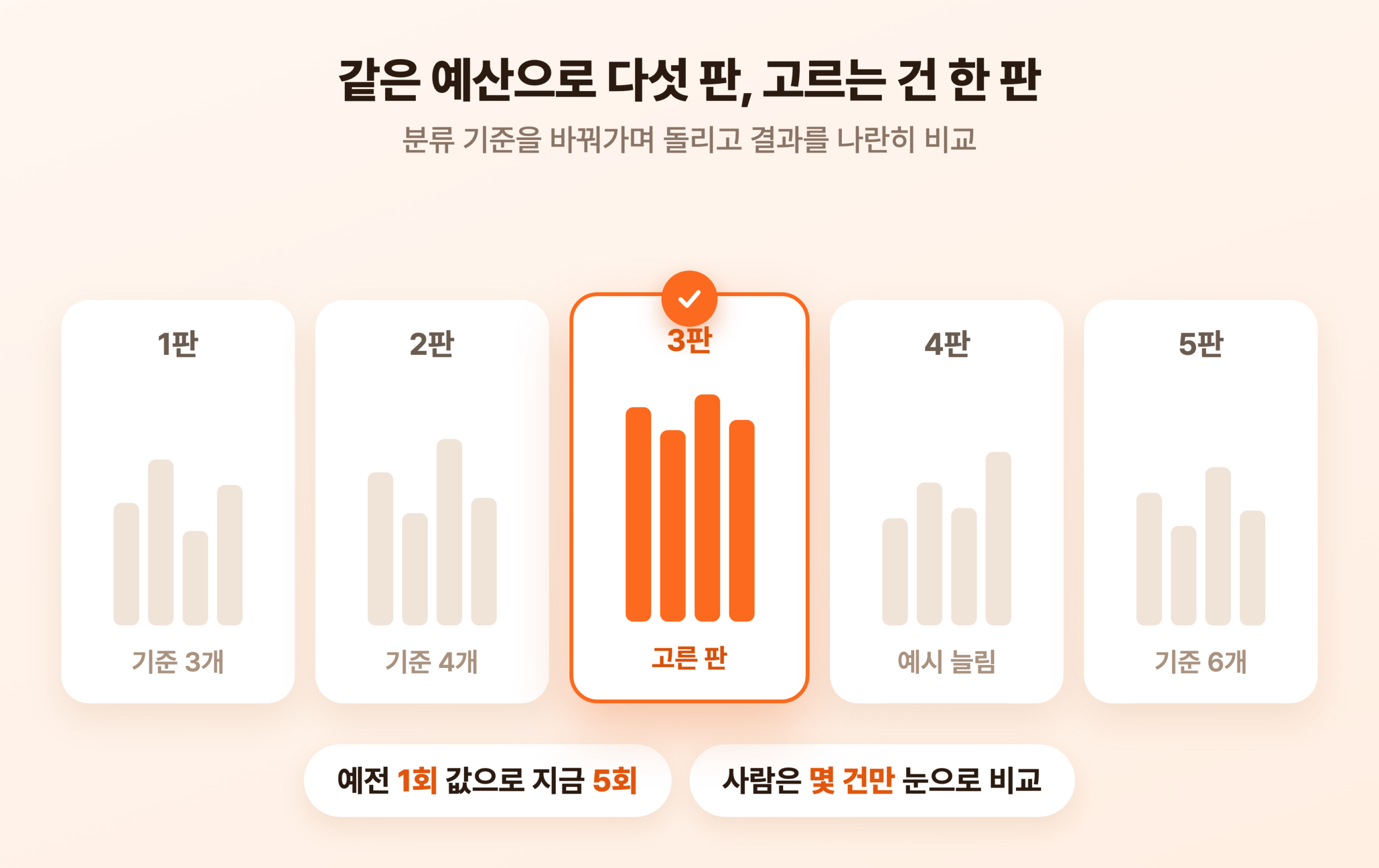 같은 예산으로 다섯 판을 돌린 결과를 나란히 놓고 세 번째 판을 고른 화면