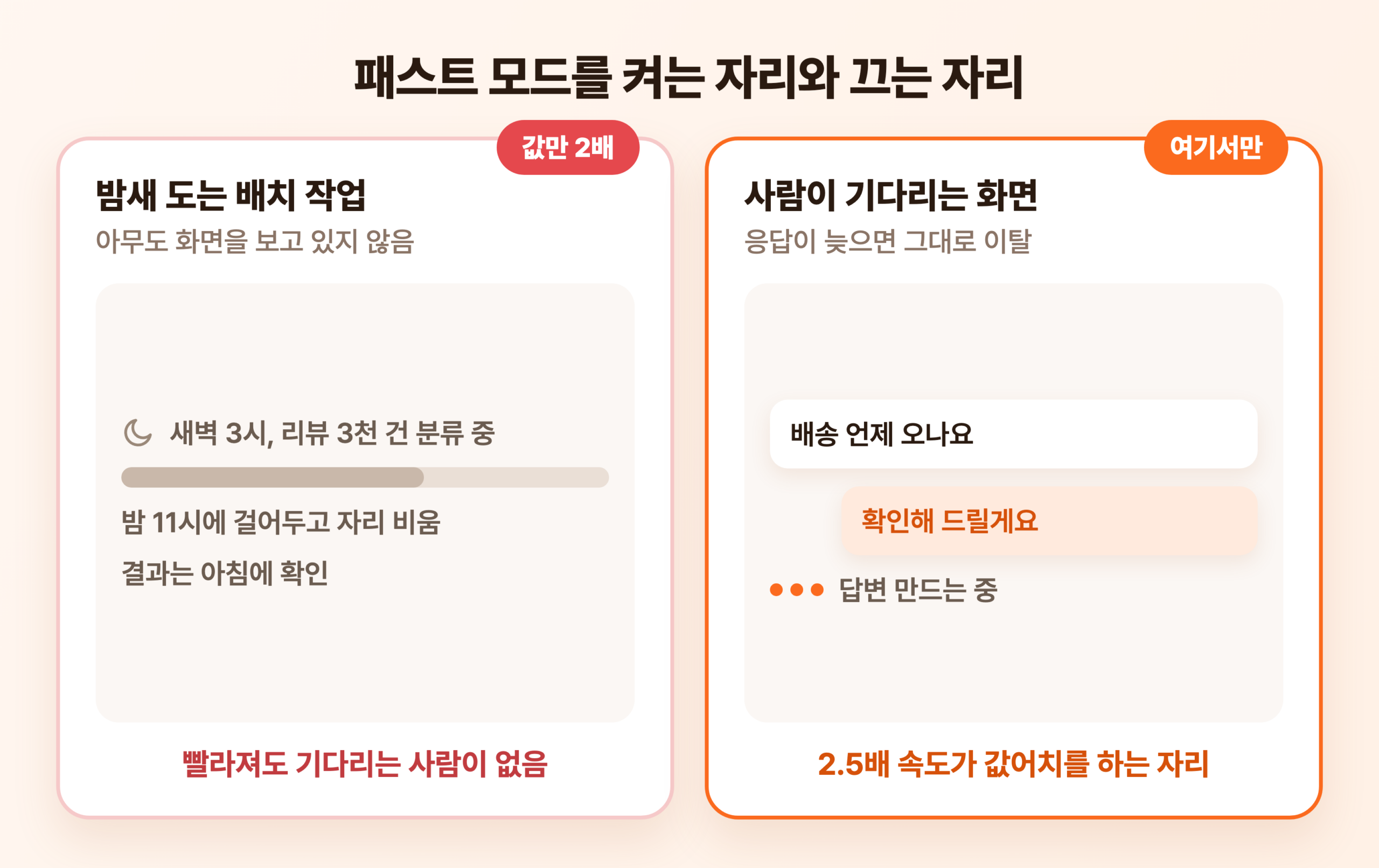 밤새 도는 배치 작업과 사람이 기다리는 상담 화면을 나란히 놓고 패스트 모드를 어디에 켜야 하는지 비교한 화면