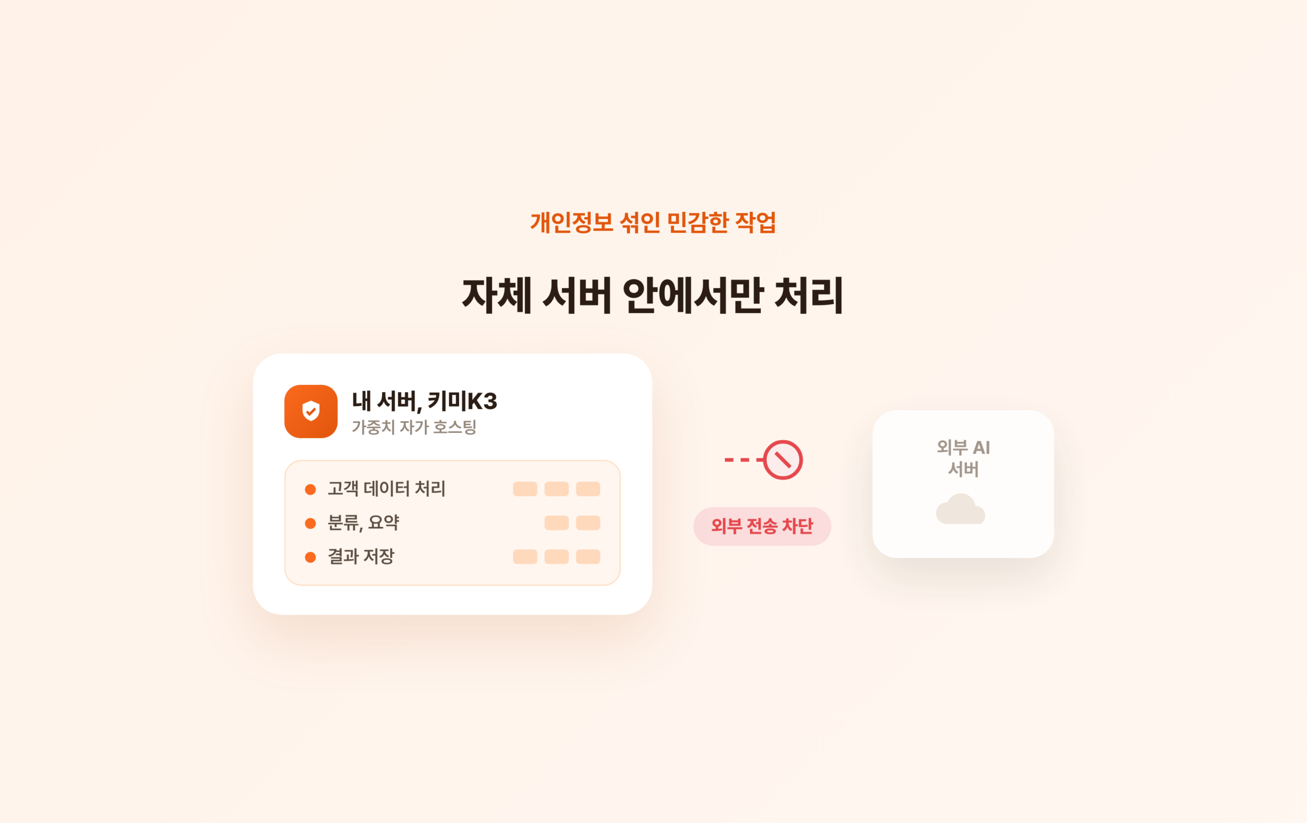 자가 호스팅한 키미K3가 내 서버 안에서 고객 데이터를 처리하고, 외부 AI 서버로의 전송은 차단되는 그림.