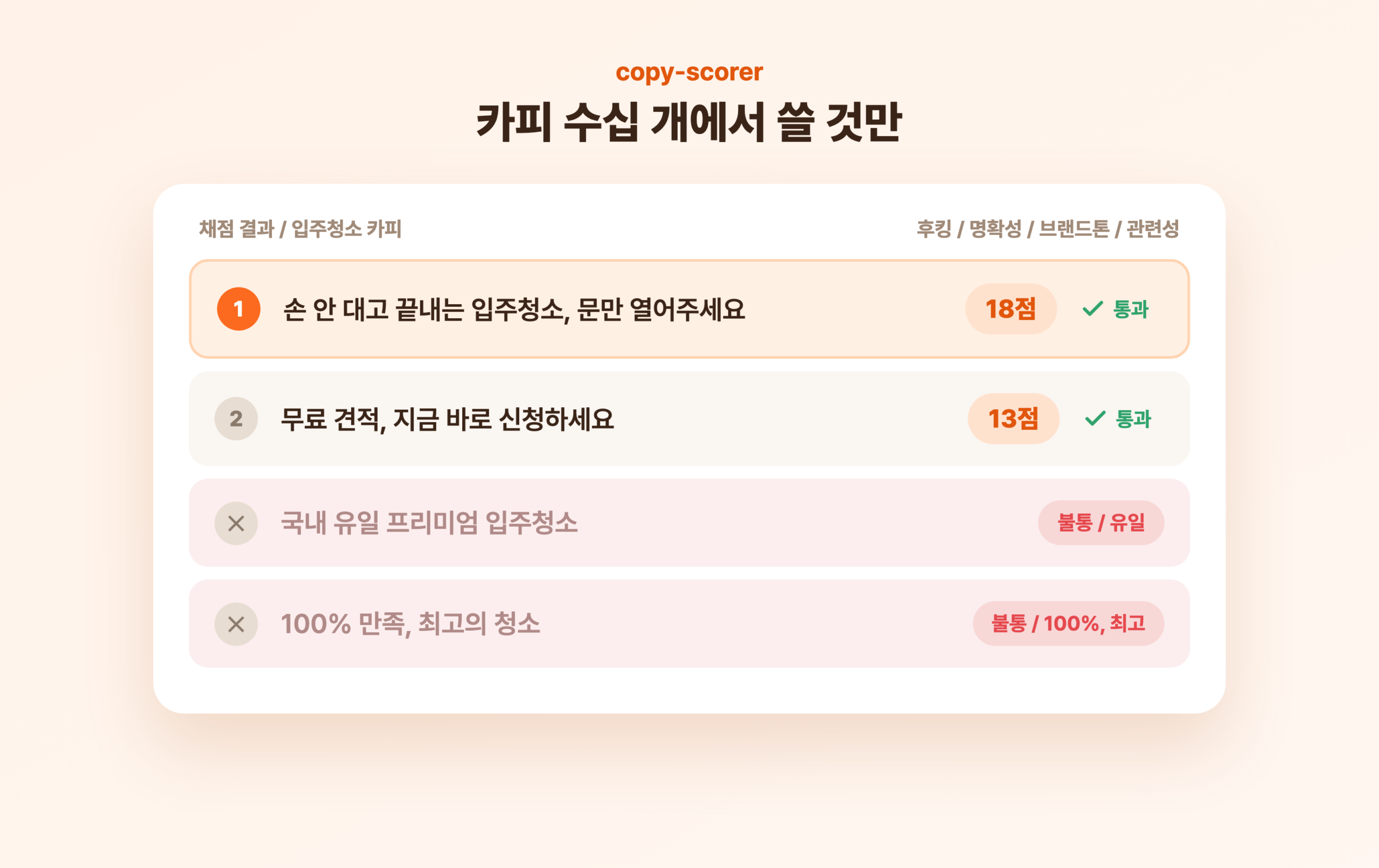 입주청소 카피를 채점해 상위는 통과, 과장 표현은 불통 처리한 결과 화면