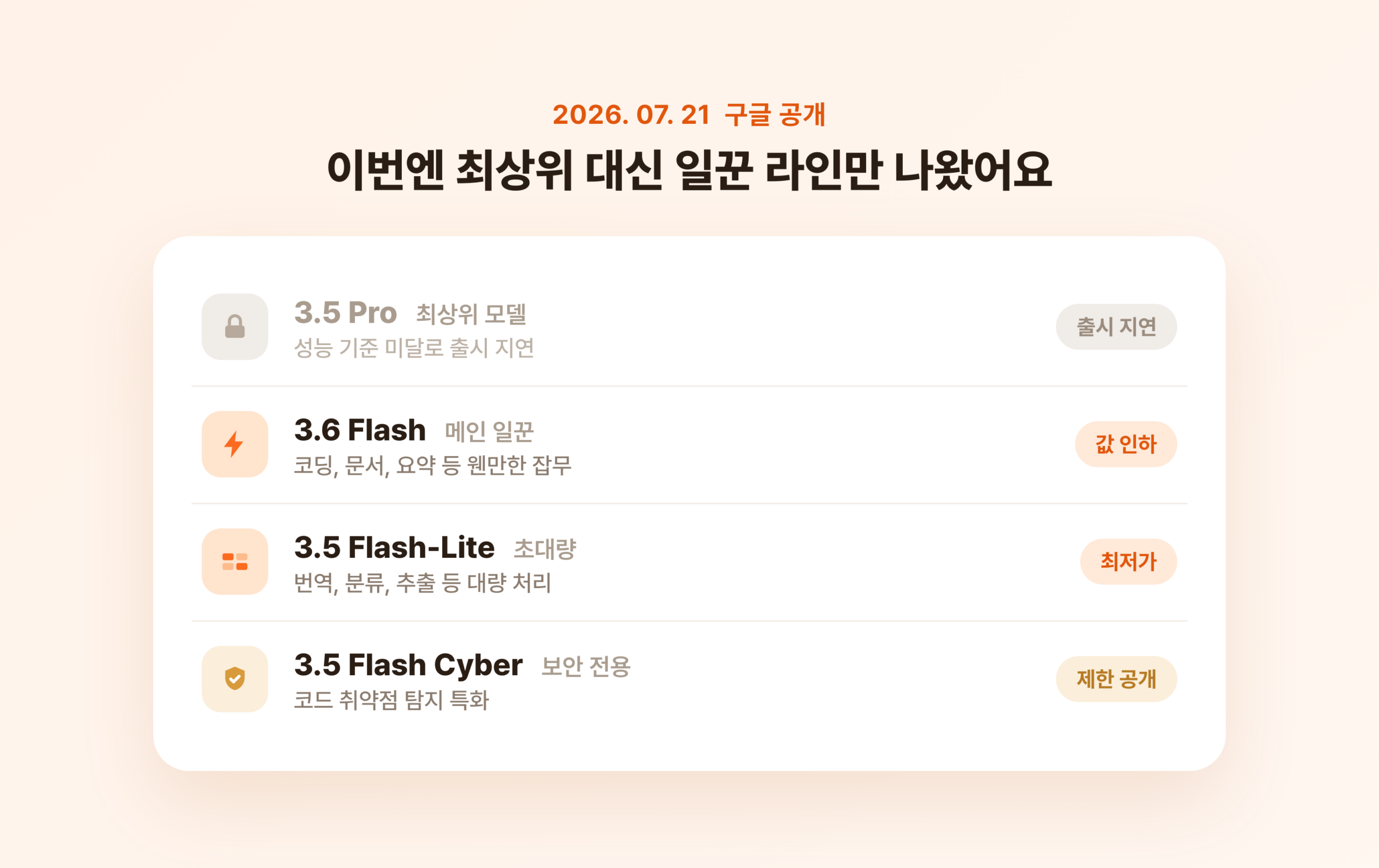 구글 제미나이 3.6 플래시, 플래시 라이트, 플래시 사이버 라인업과 출시가 지연된 3.5 프로를 보여주는 목록 화면