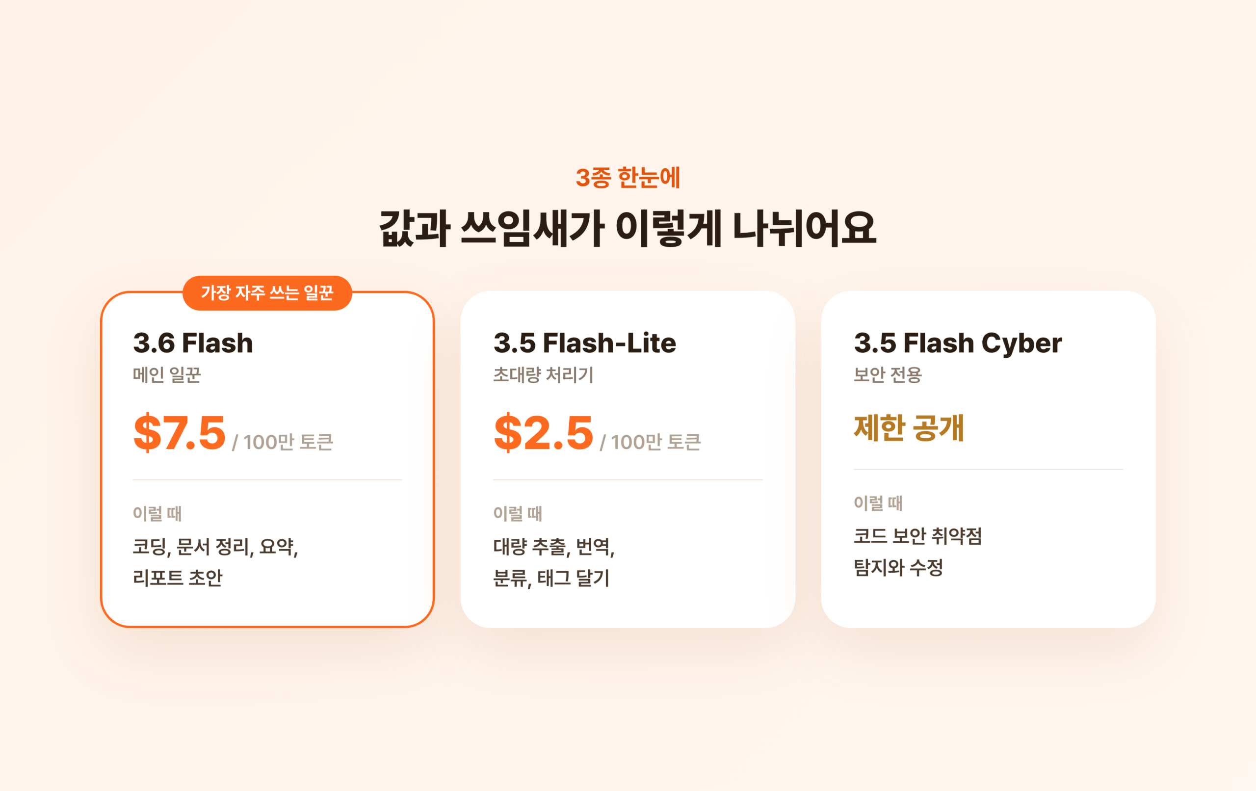 제미나이 3.6 플래시, 플래시 라이트, 플래시 사이버의 값과 쓰임새를 비교한 카드