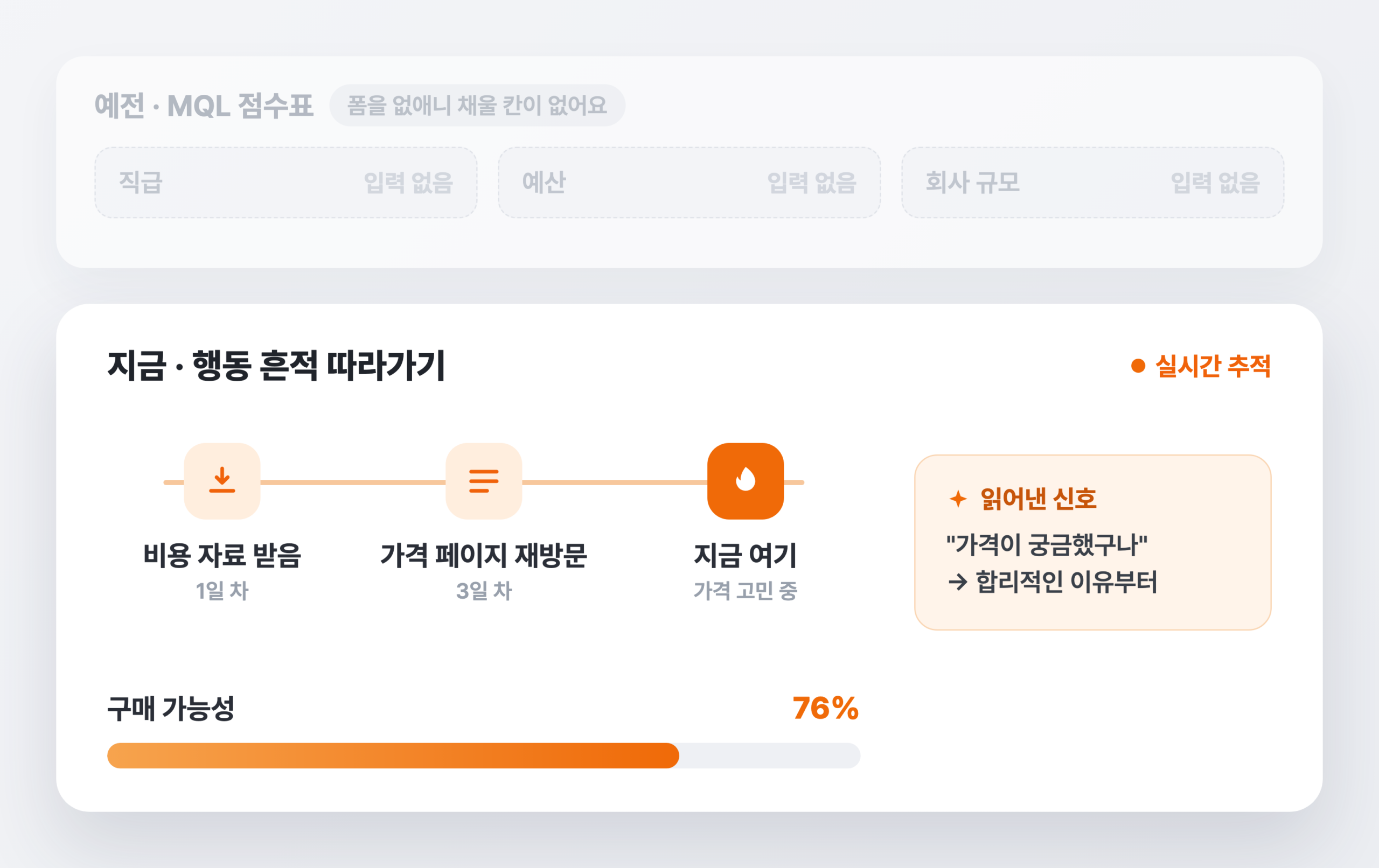 위쪽은 입력값이 빈 예전 MQL 점수표, 아래쪽은 비용 자료 받음에서 가격 페이지 재방문을 거쳐 지금 여기로 이어지는 행동 흔적 타임라인과