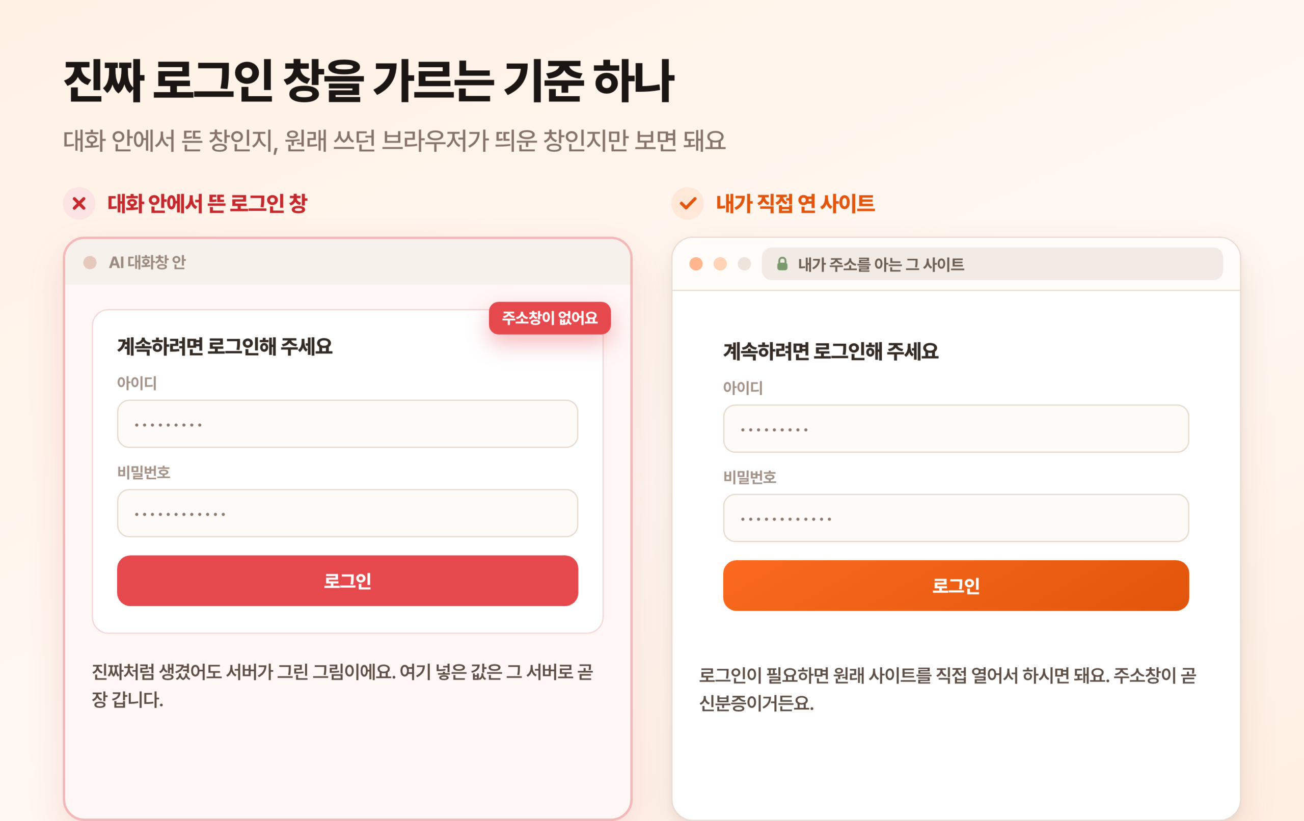 대화창 안에서 뜬 로그인 창과 브라우저 주소창이 있는 진짜 로그인 창을 나란히 놓고, 주소창이 없는 쪽에 위험 표시를 붙여 구분한 비교 화면