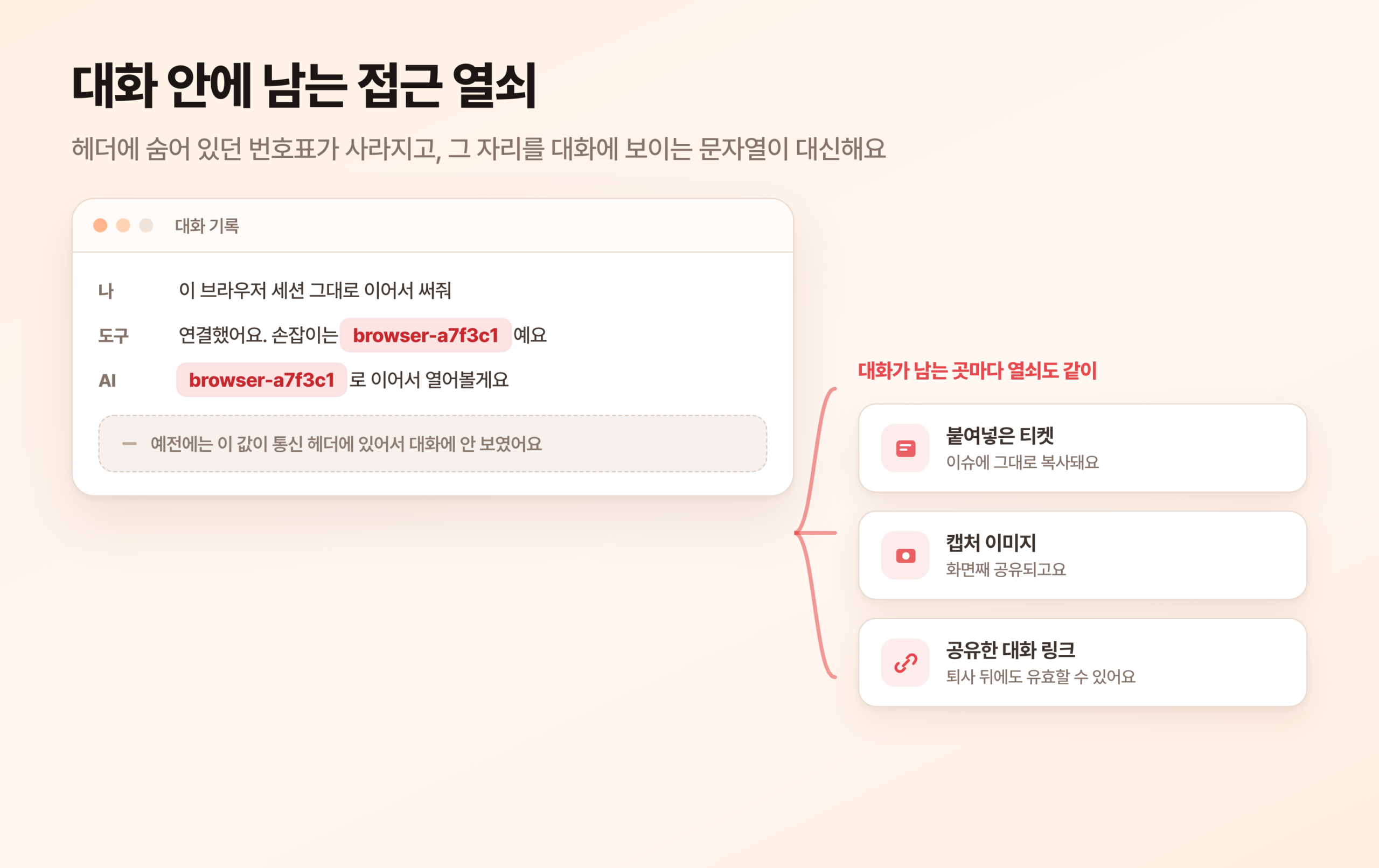 대화 기록 화면에 접근용 문자열이 붉게 강조된 채 그대로 노출돼 있고, 그 값이 붙여넣은 티켓과 캡처 이미지, 공유한 대화 링크로 함께 퍼져나가는 흐름도