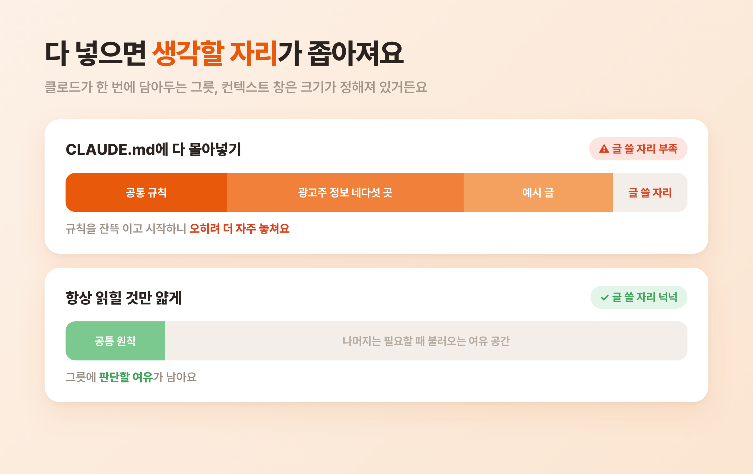 클로드의 컨텍스트 창을 게이지로 표현한 목업. 위쪽은 규칙과 광고주 정보가 그릇을 거의 끝까지 채워 글 쓸 공간이 좁게 남은 빨간 게이지, 아래쪽은 공통 원칙만 얇게 차지해 글 쓸 공간이 넉넉히 남은 초록 게이지로 대비된 장면