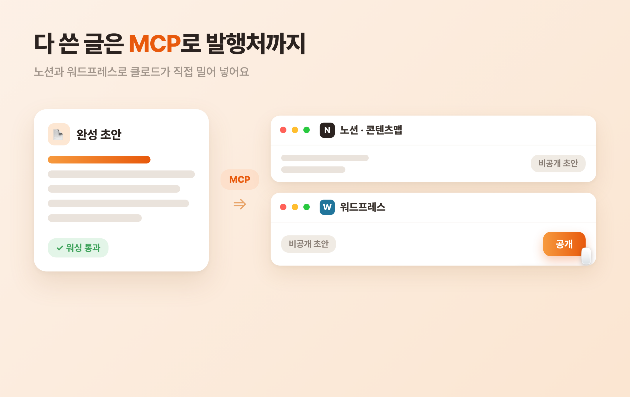 클로드가 완성한 초안을 노션 문서와 워드프레스 글 목록으로 각각 밀어 넣는 목업. 두 화면 모두 비공개 초안 상태로 올라와 있고, 발행 버튼 위에는 사람이 직접 확인 후 누른다는 손 모양 커서가 놓인 장면
