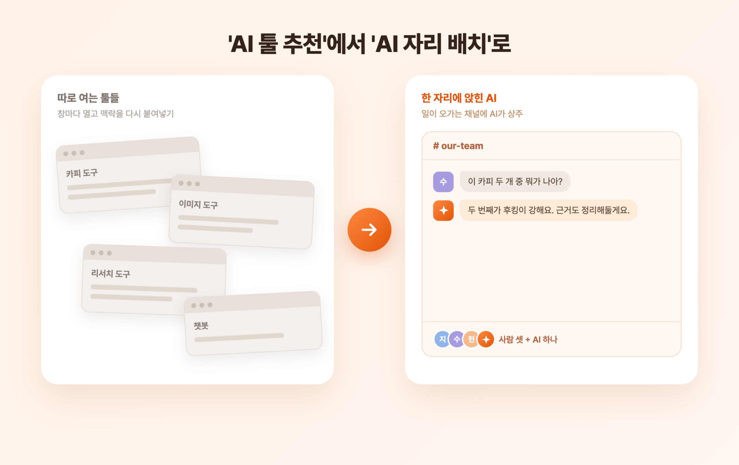 여러 AI 도구를 따로 열던 방식과 대화방 하나에 AI가 상주하는 방식을 비교한 그림