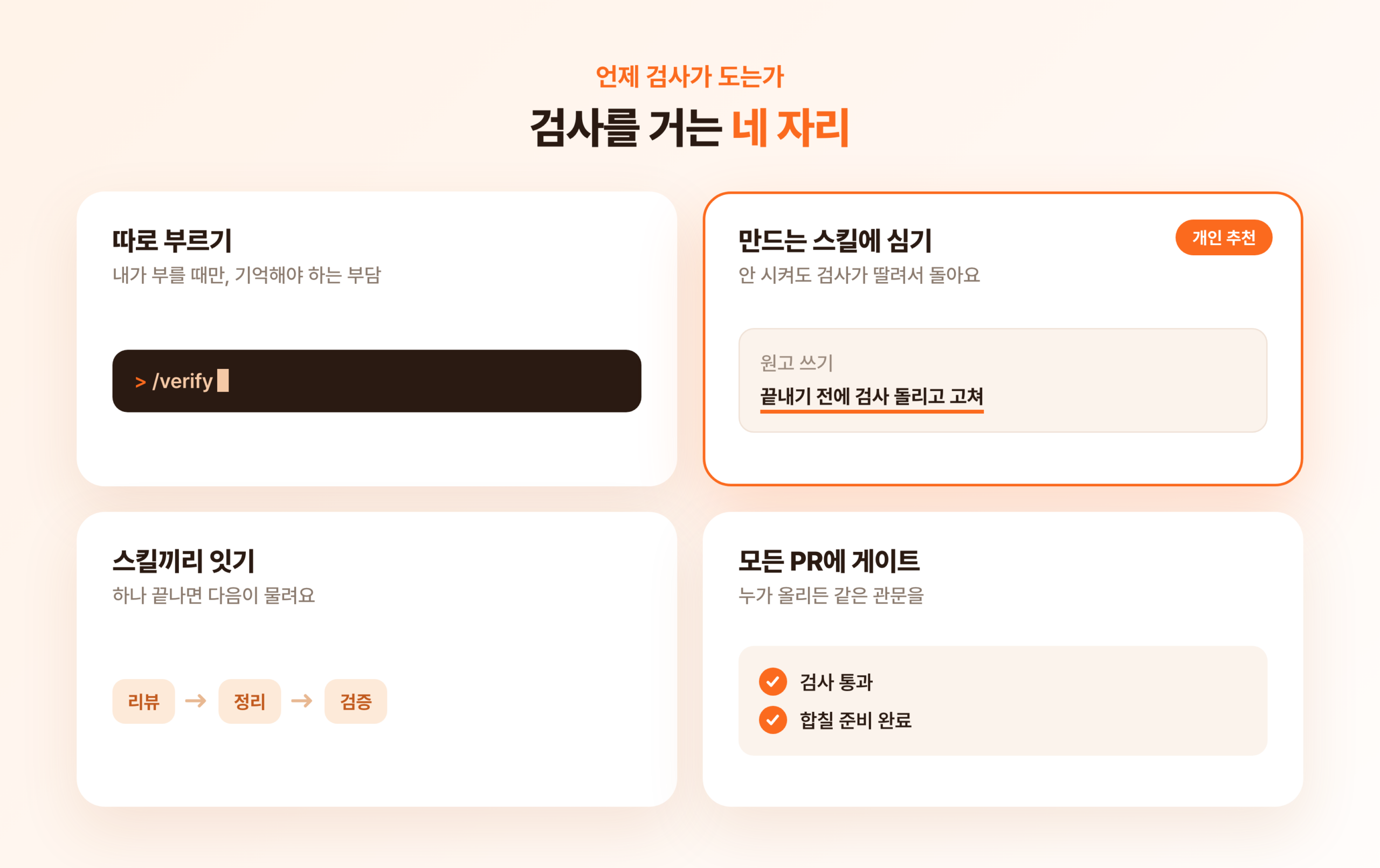 검사를 거는 네 자리를 2x2로 비교. 따로 부르기, 만드는 스킬에 심기, 스킬끼리 잇기, 모든 PR에 게이트. 만드는 스킬에 심기가 개인 추천으로 강조