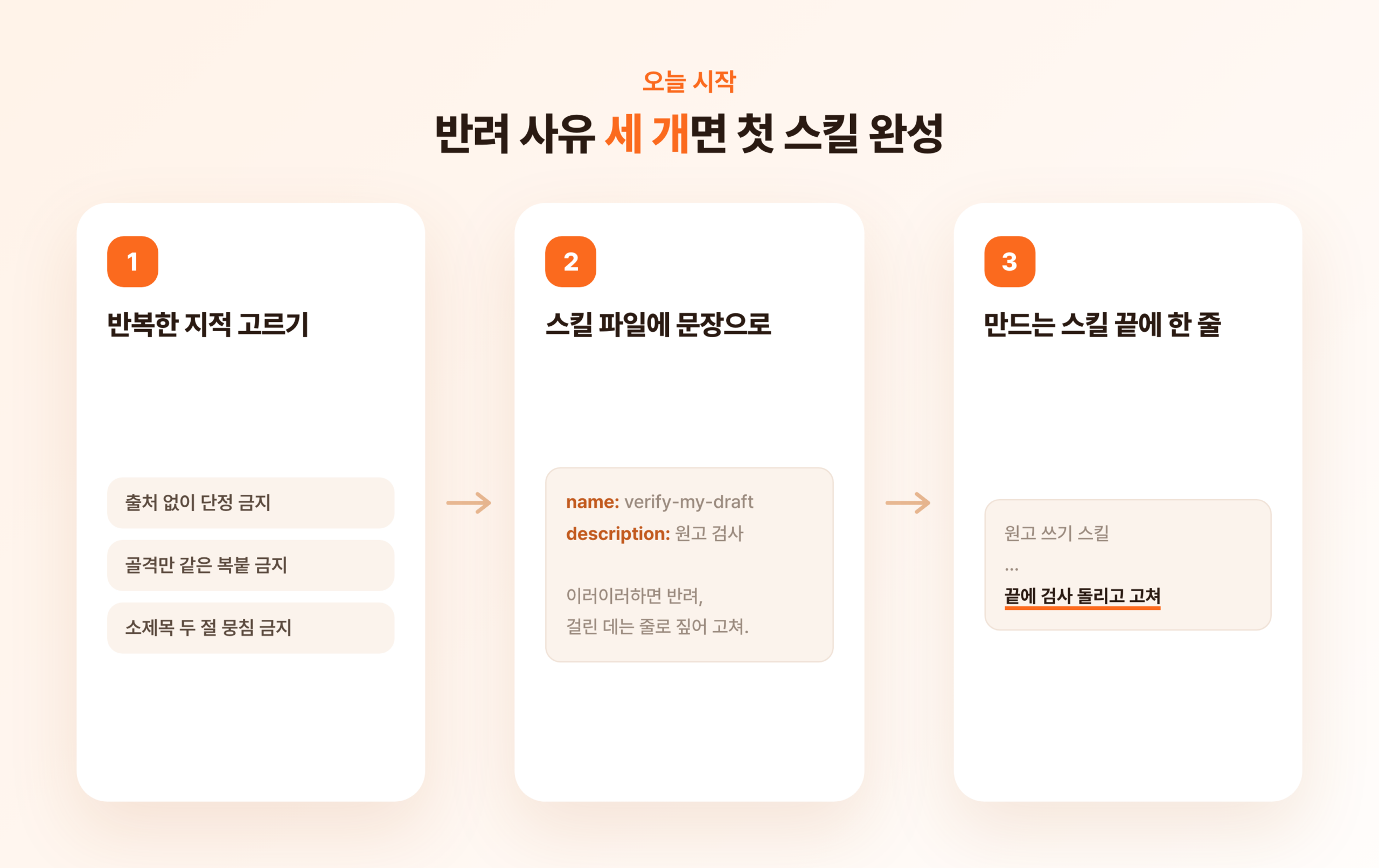검사 스킬을 만드는 세 단계. 반복한 지적 고르기, 스킬 파일에 문장으로, 만드는 스킬 끝에 한 줄